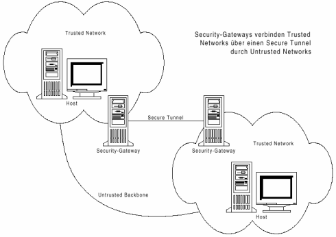 Trusted Network